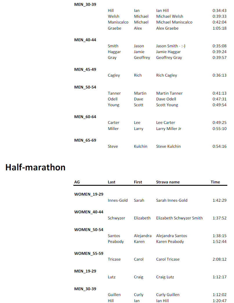 Half Marathon 2020 GP Virtual Standings